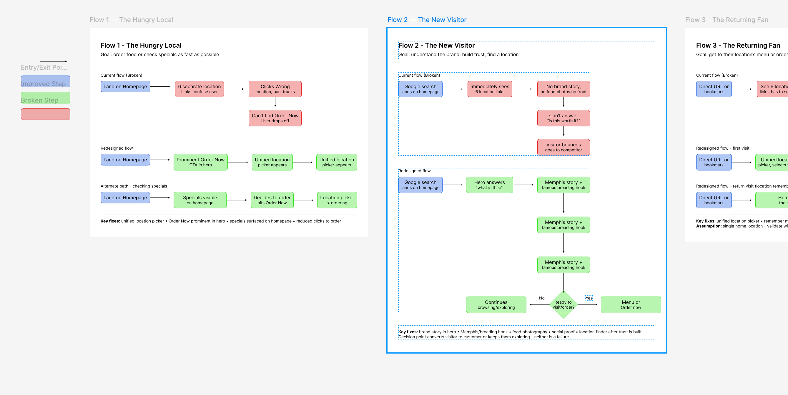 Asset audit research